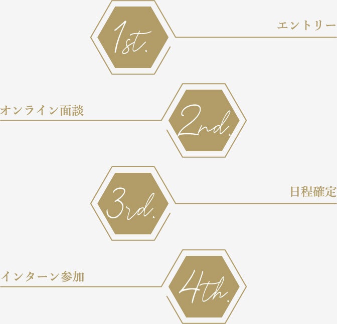 エントリーの流れ