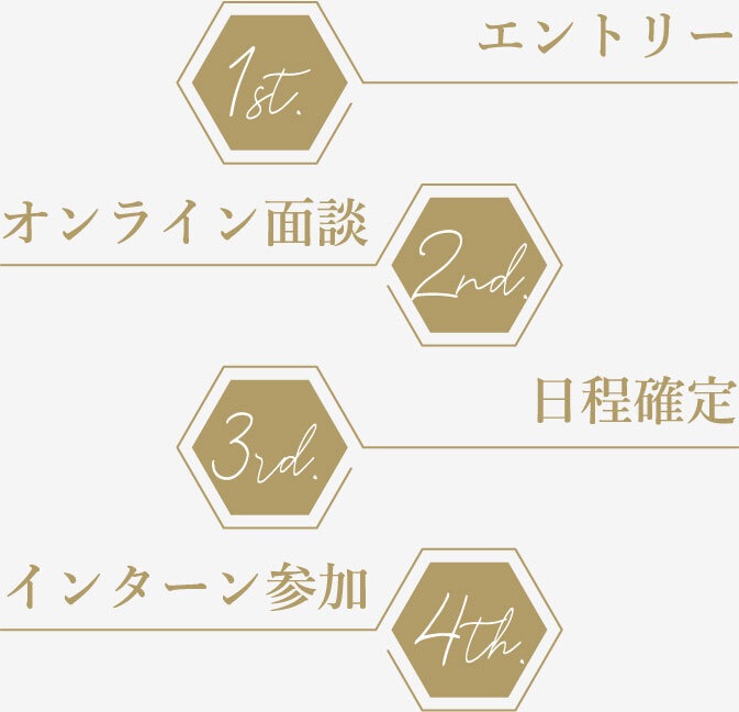 エントリーの流れ